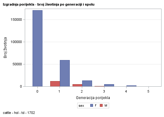 The SGPlot Procedure