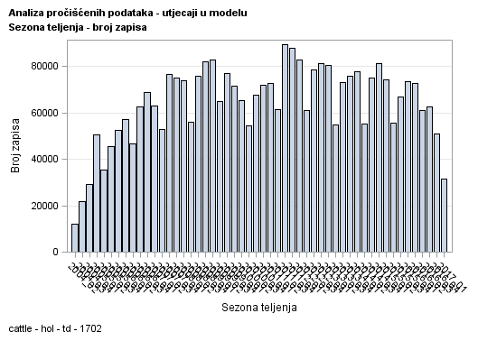 The SGPlot Procedure