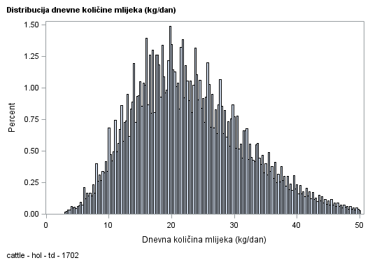 The SGPlot Procedure