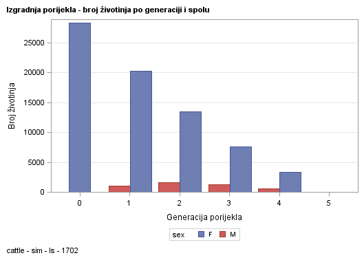 The SGPlot Procedure