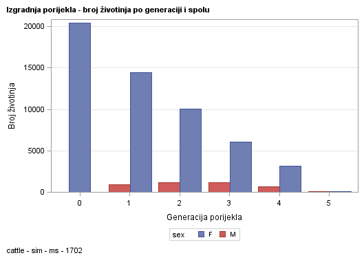 The SGPlot Procedure