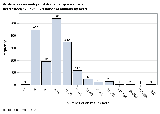 The SGPlot Procedure