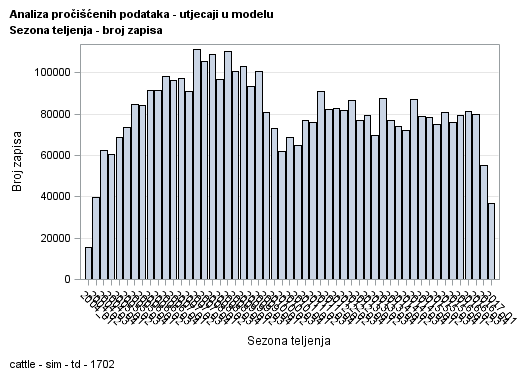 The SGPlot Procedure