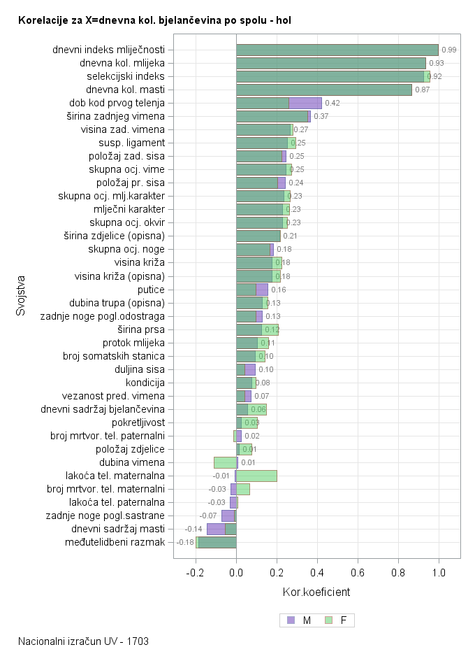 The SGPlot Procedure