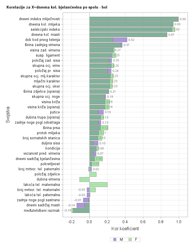 The SGPlot Procedure