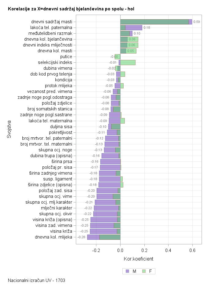 The SGPlot Procedure