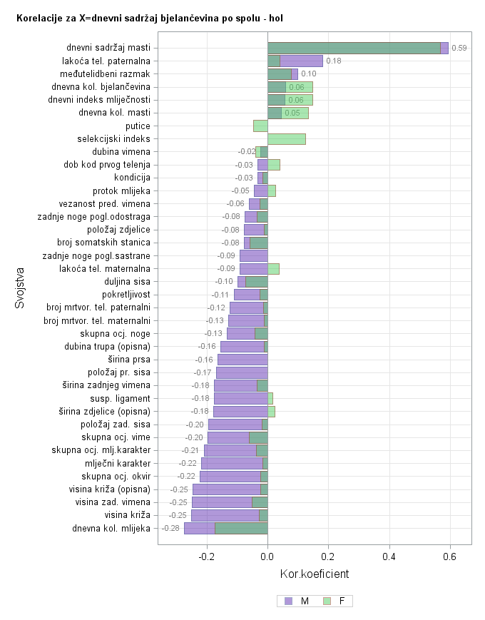 The SGPlot Procedure