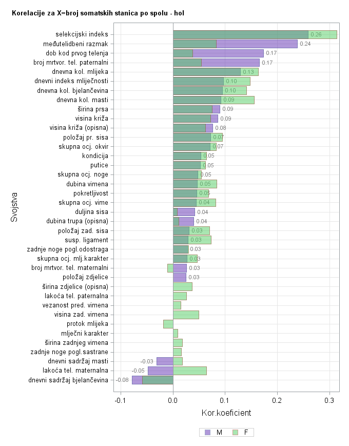 The SGPlot Procedure