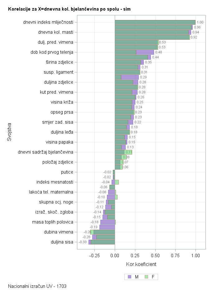 The SGPlot Procedure