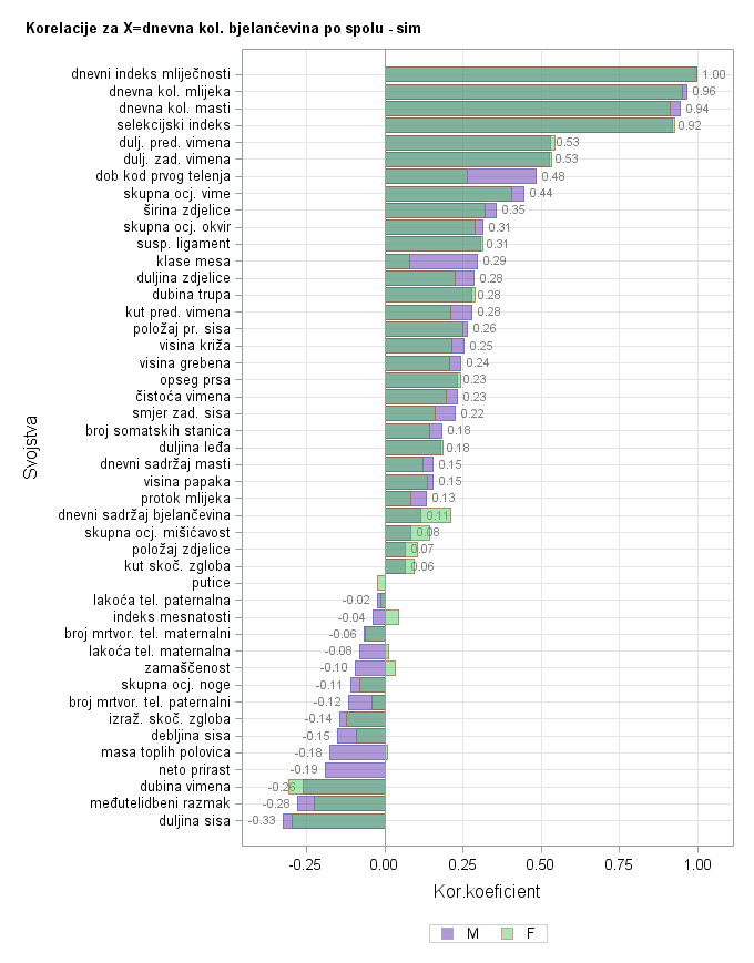 The SGPlot Procedure