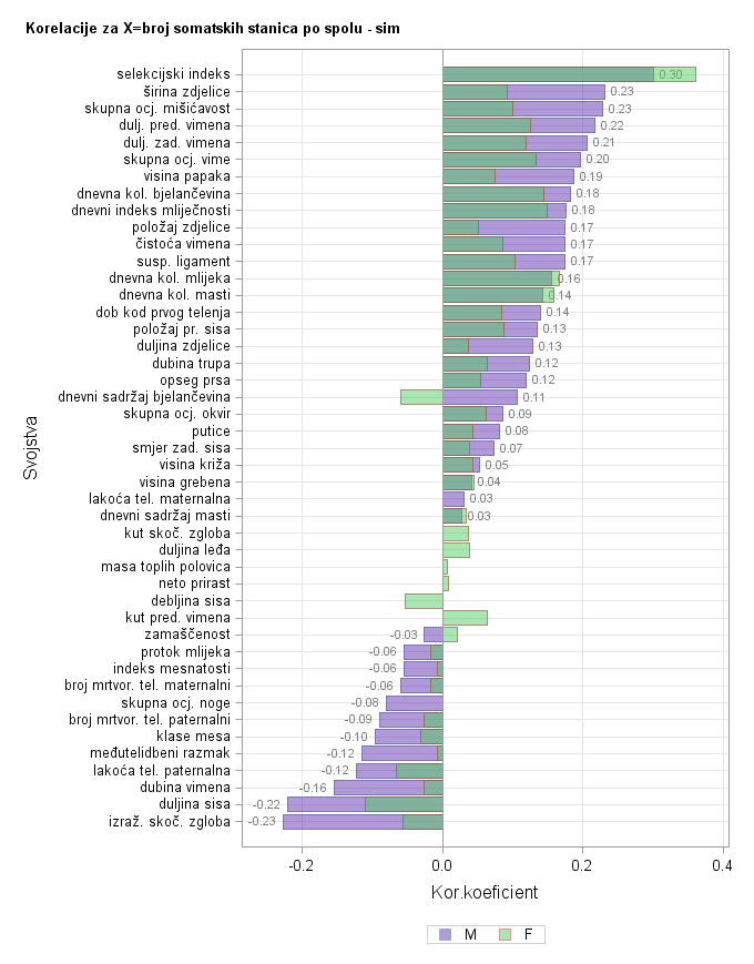 The SGPlot Procedure