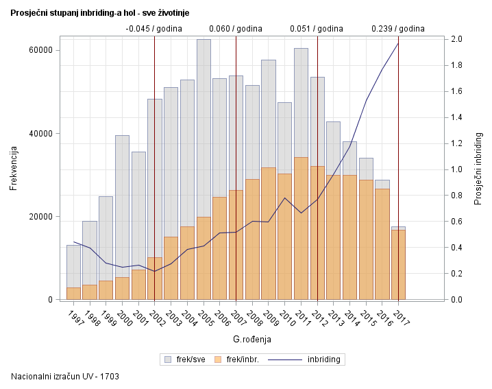 The SGPlot Procedure