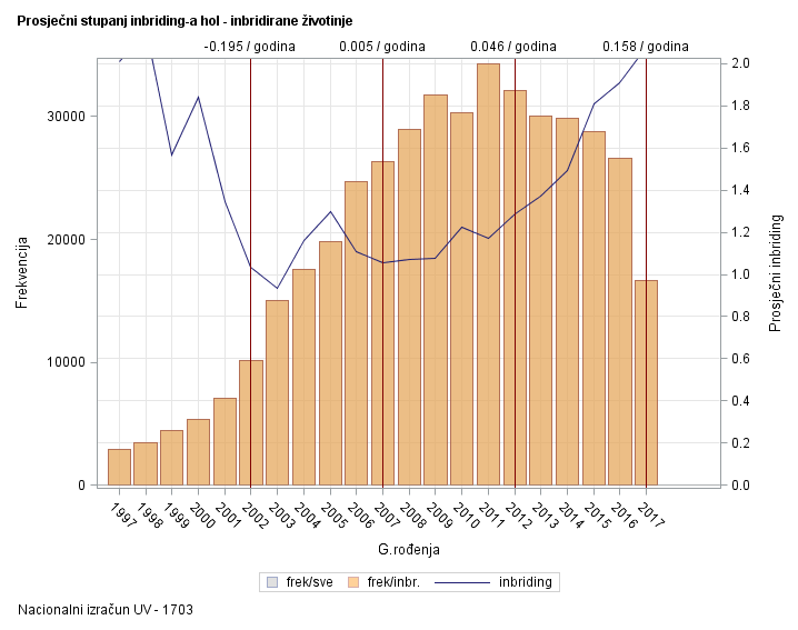 The SGPlot Procedure