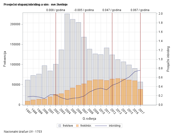 The SGPlot Procedure