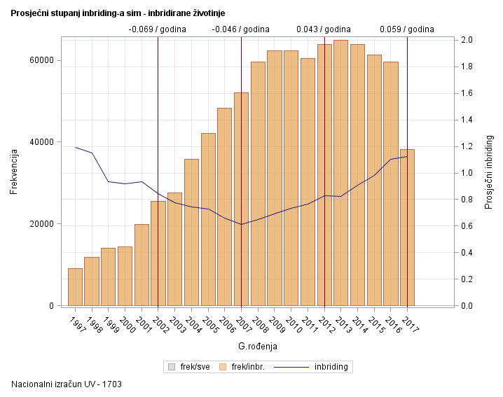 The SGPlot Procedure