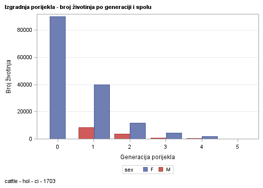 The SGPlot Procedure