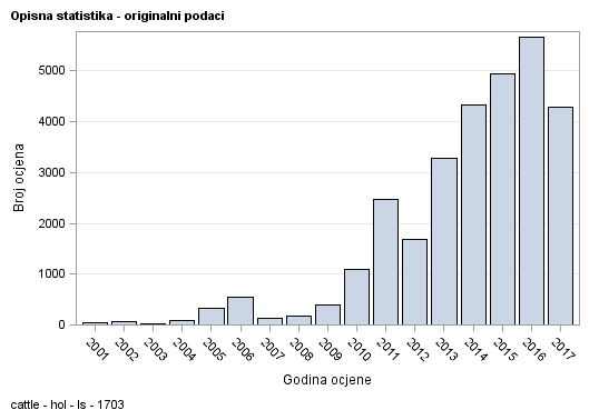 The SGPlot Procedure