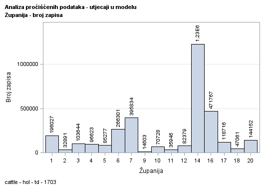 The SGPlot Procedure