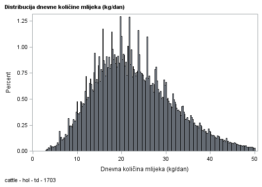 The SGPlot Procedure