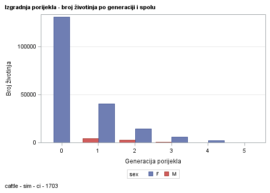 The SGPlot Procedure