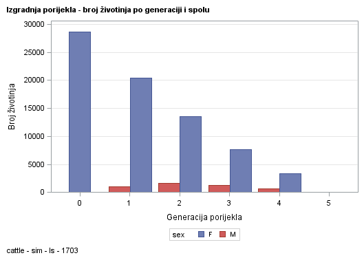 The SGPlot Procedure