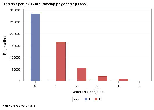 The SGPlot Procedure