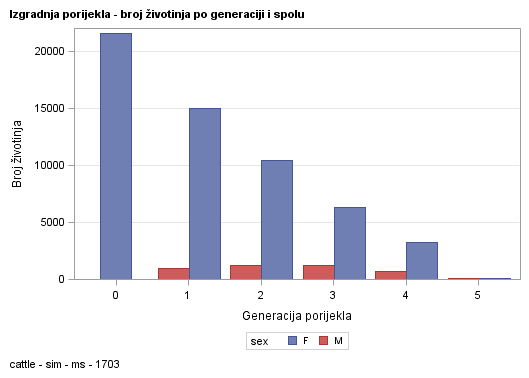 The SGPlot Procedure