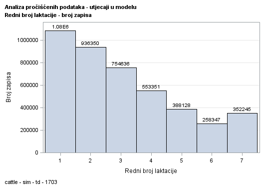 The SGPlot Procedure