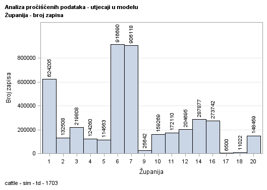 The SGPlot Procedure