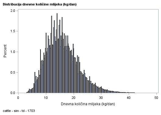 The SGPlot Procedure