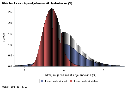 The SGPlot Procedure