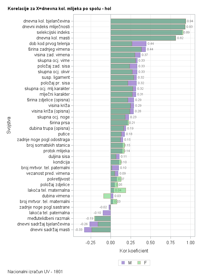 The SGPlot Procedure