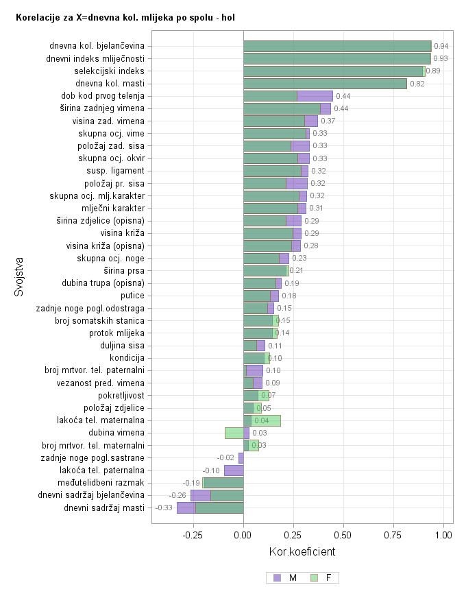 The SGPlot Procedure