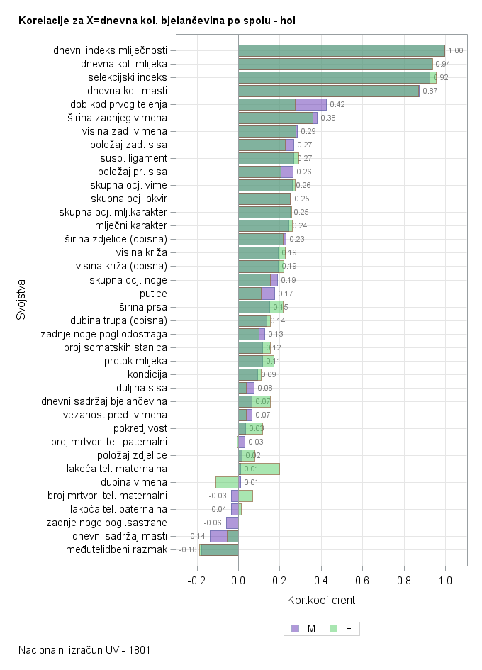 The SGPlot Procedure