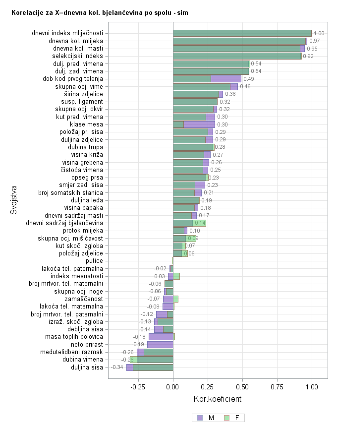 The SGPlot Procedure