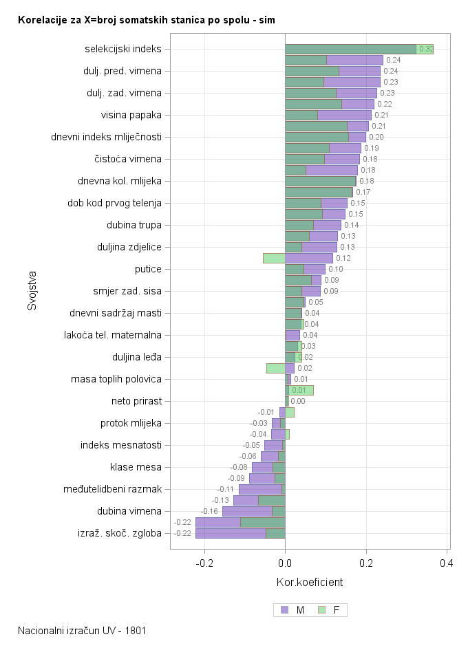 The SGPlot Procedure