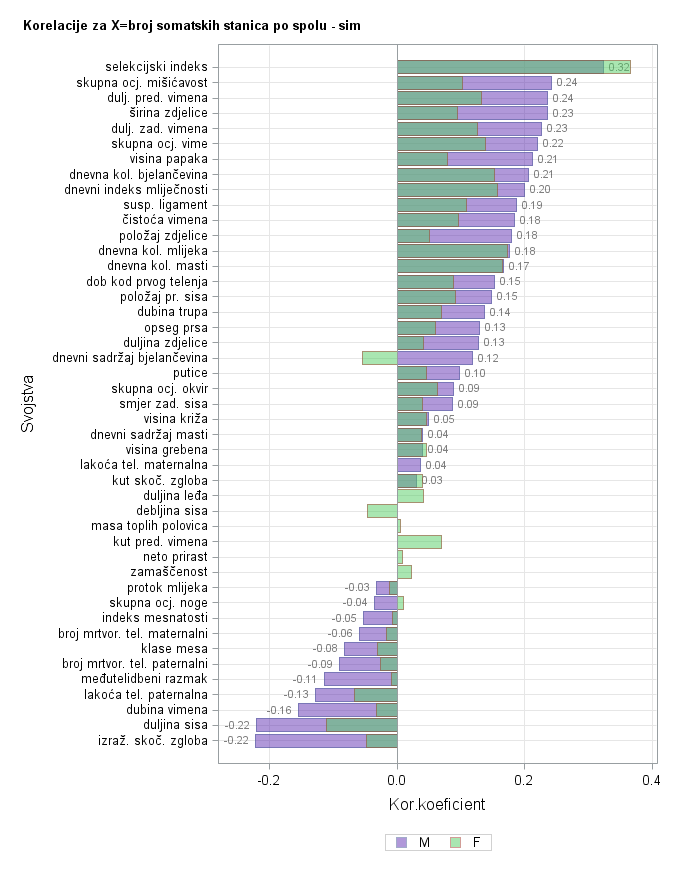 The SGPlot Procedure