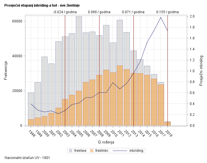 The SGPlot Procedure