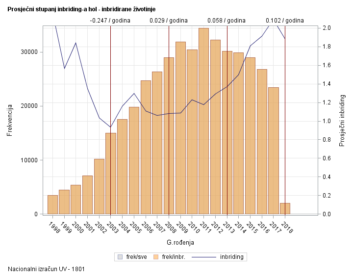 The SGPlot Procedure