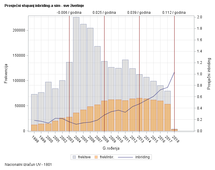 The SGPlot Procedure