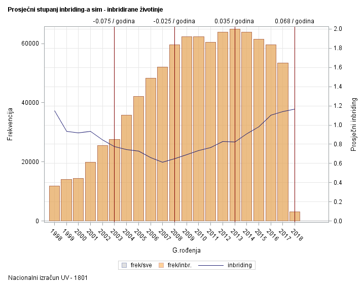 The SGPlot Procedure