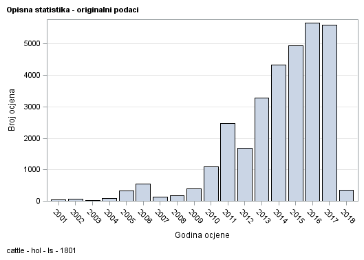 The SGPlot Procedure