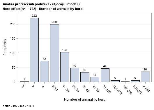 The SGPlot Procedure