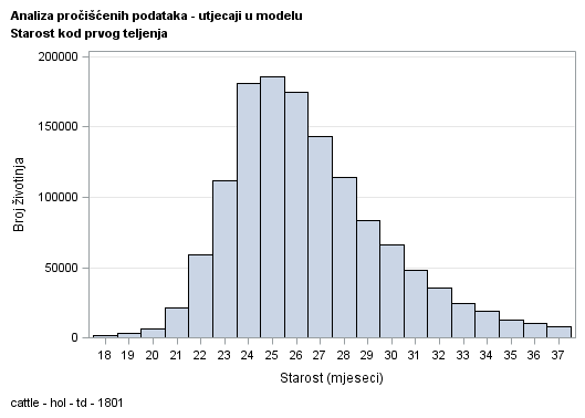 The SGPlot Procedure