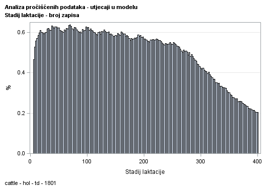 The SGPlot Procedure