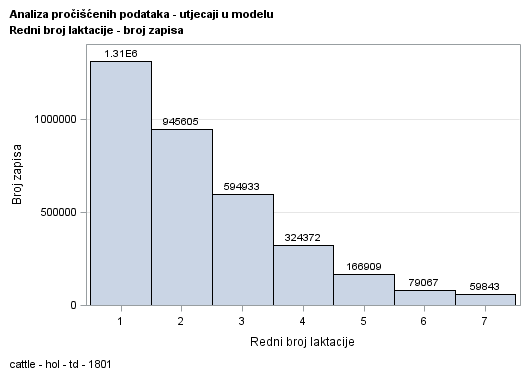 The SGPlot Procedure