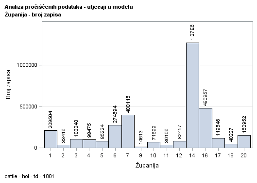 The SGPlot Procedure