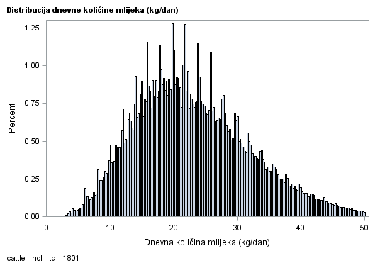 The SGPlot Procedure