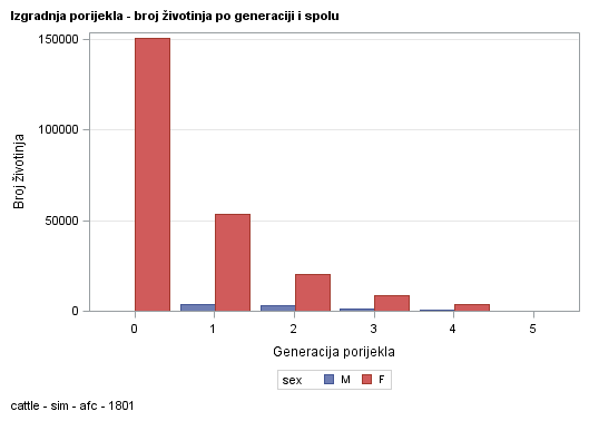 The SGPlot Procedure