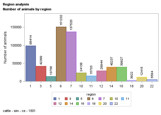 The SGPlot Procedure